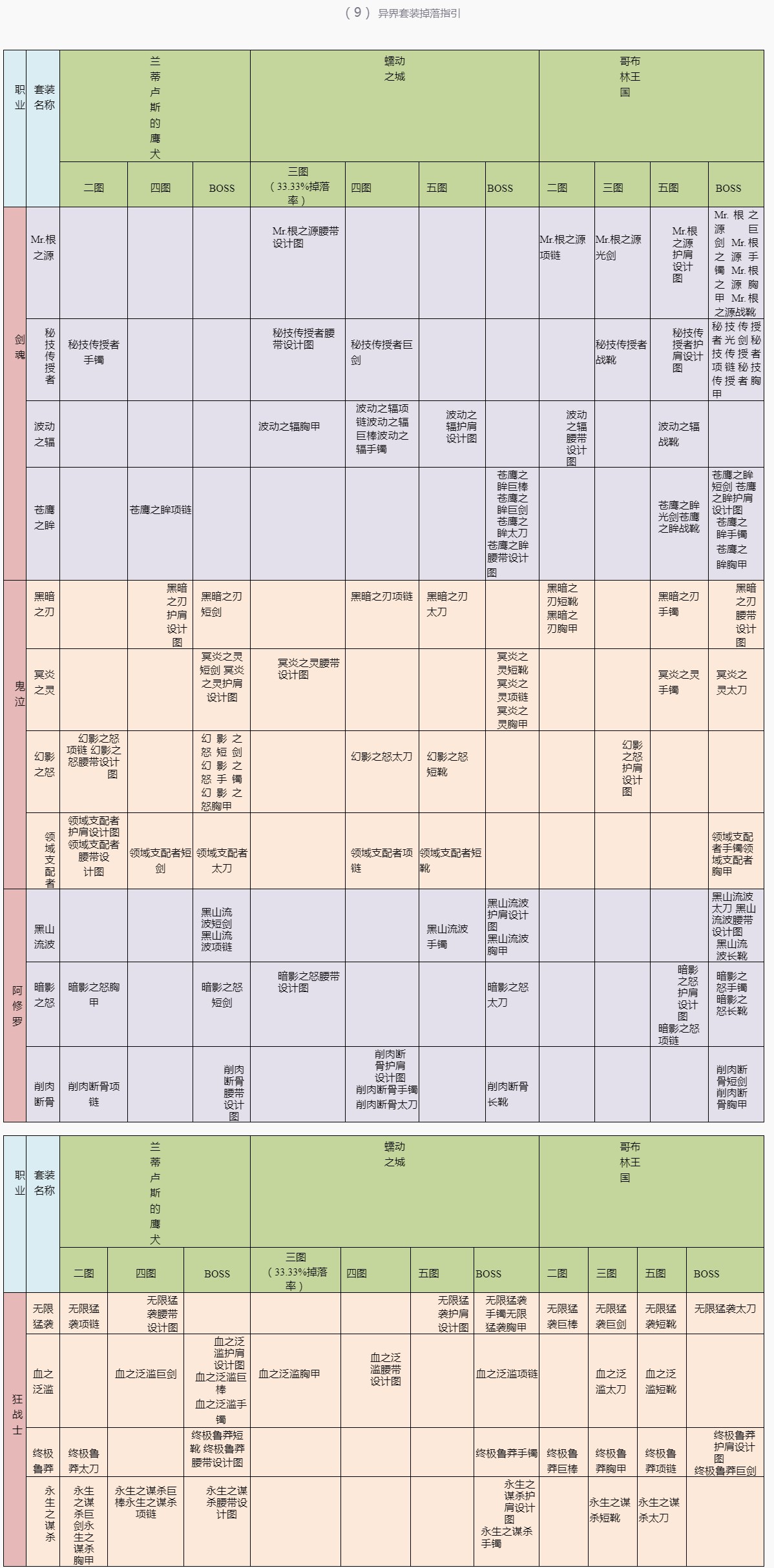 异界套装掉落指引